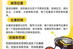 如何通过模拟比赛提高对篮球规则的理解?